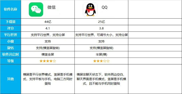 app应用 第145页