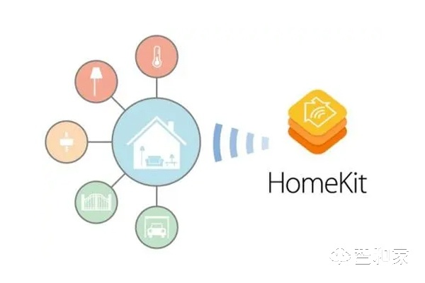 HomeKit官方下载，创意工作的无限可能，HarmonyOS_v10.515的全新视界