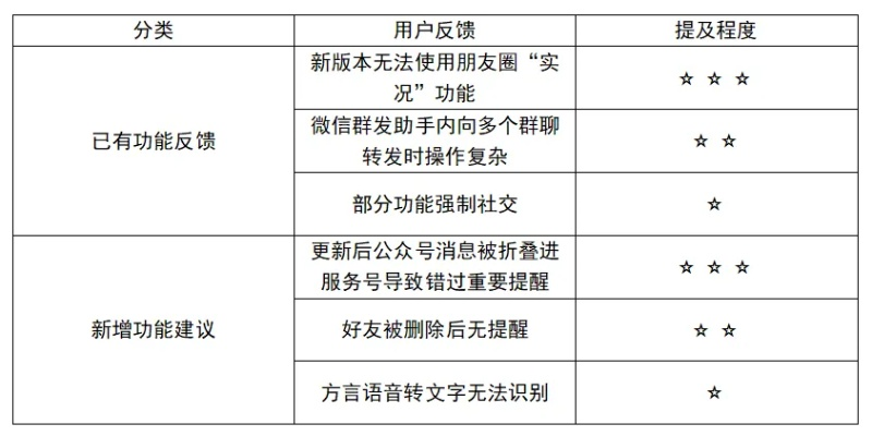 不堪造就