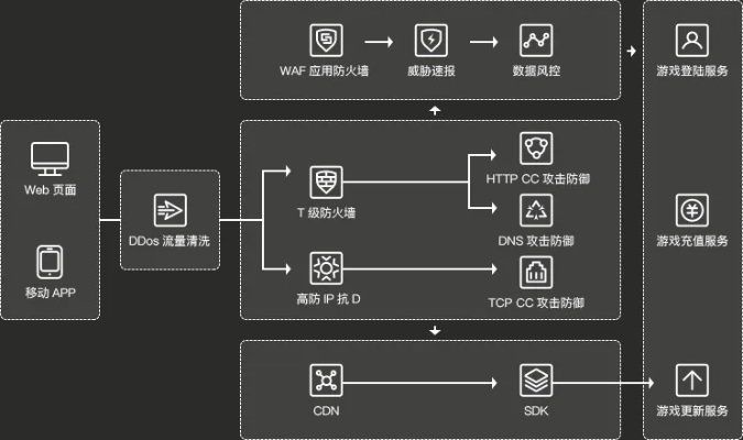 网络安全顾问视角下的安全软件英雄联盟版本服务器，快速设计响应方案_完整版_v4.643深度解析
