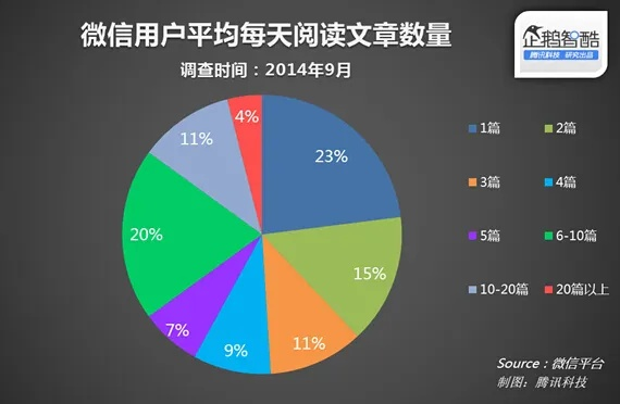 微信官方免费下载安装,全面应用数据分析-尊贵款_v7.465