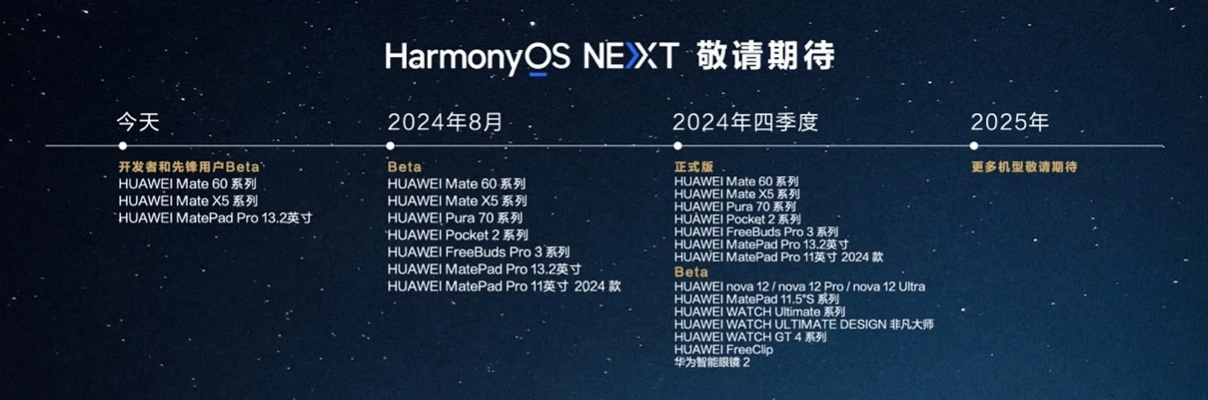 帝王雷最新版本是多少,实践计划推进|HarmonyOS_v1.679