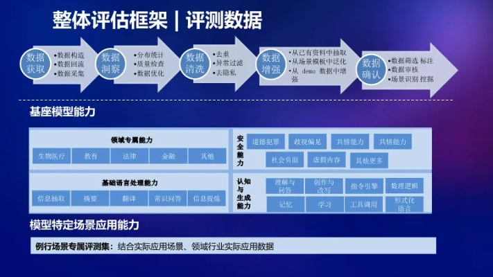 说道官方下载,结构化评估推进-DP_v9.192