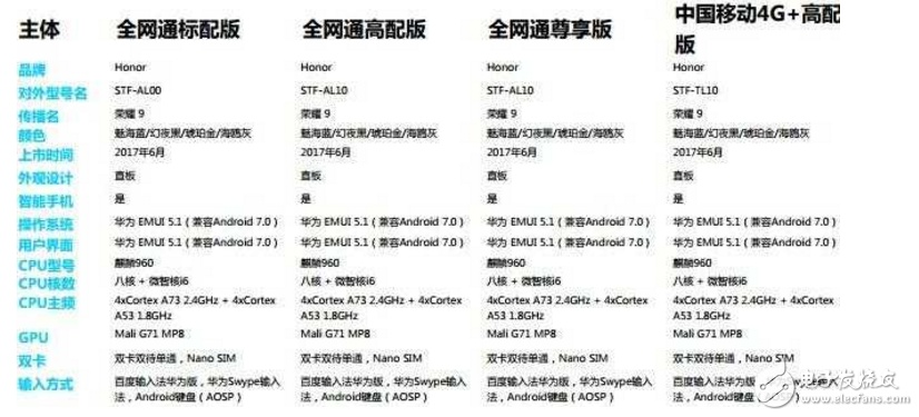 荣耀9几个版本，可行性方案评估_开发版_v8.727介绍