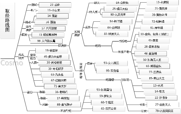 老版本西游记,全面数据分析实施 至尊版_v10.769