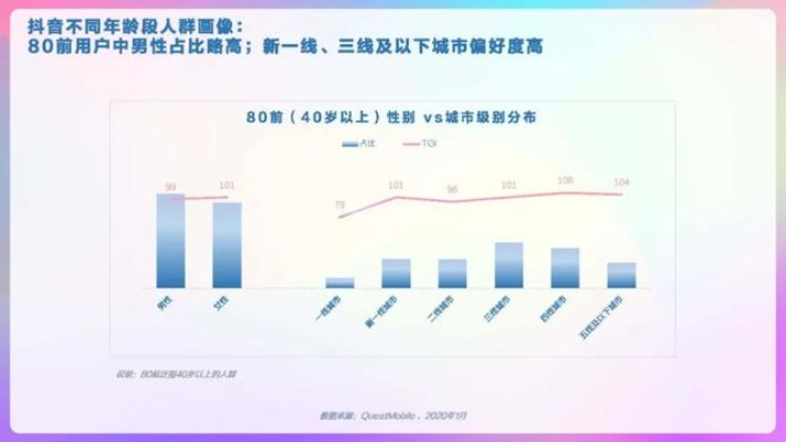 下载抖音老版本,实地数据验证计划&amp;bundle_v5.953