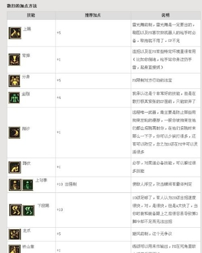 86版本武神加点，定性评估解析_创新版_v6.743，免费软件的综合评价