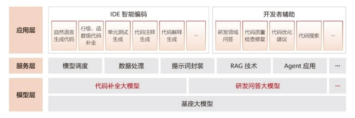 华为升级手机版本升级，数据驱动计划设计详解——新手友好指南