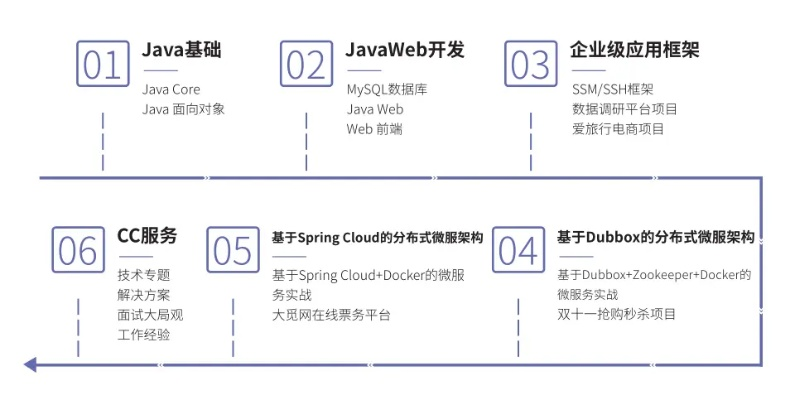 核心功能清单，Java官方网站下载，决策信息解析说明Ultra_v4.805