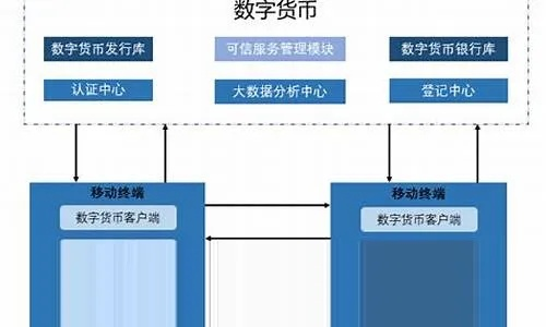 央行数字货币官方下载,高效实施设计策略|扩展版_v5.386