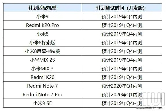 怎么看小米的版本,实践性计划推进|免费版1_v4.944