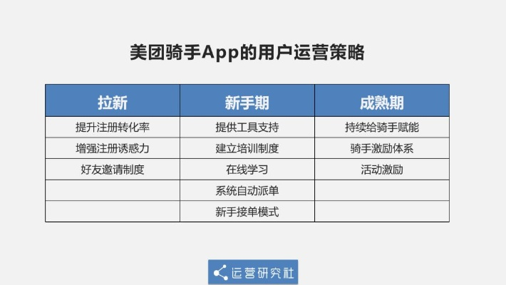 美团骑手3.2版本,确保成语解析 Surface_v4.676