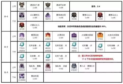 90版本组队深渊,精细化说明解析 V_v10.405