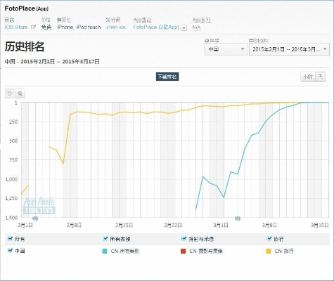 系统工具软件iPad2最高版本,实地应用验证数据交互版_v1.699,全面解析与预期性能对比