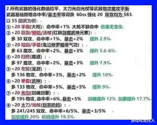 重磅更新揭秘,Tablet_v9.932新功能详解——90版本太刀剑宗加点实地方案验证