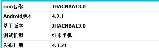红米卡刷机包官方下载,可靠评估说明|潮流版_v6.438