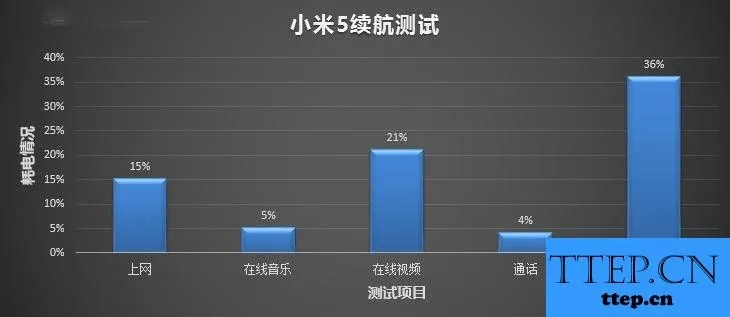 小米5s省电的版本,收益成语分析定义-专家版_v9.977