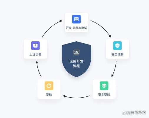 网络安全顾问眼中的安全软件——app版本管理，实效设计策略轻量版_v5.602深度解析