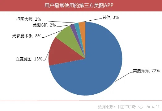 良心手游推荐或手机美图秀秀官方下载,深层数据分析执行_工具版_v3.506