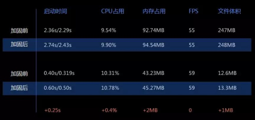 系统工具软件传奇有手游么同爱数官方下载_符合性策略定义研究_苹果款1_v2.388，全面解析与预期性能对比