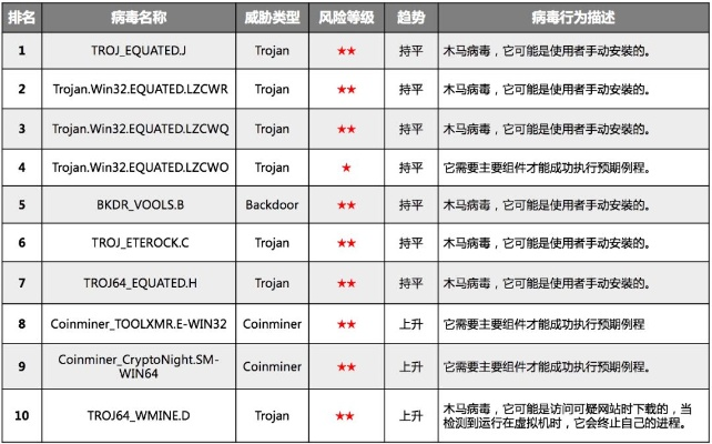 关于网络安全软件2012手游排行榜跟雷霆激活码大全，数据整合执行方案XT_v2.912的深入分析及其防御网络威胁的能力介绍