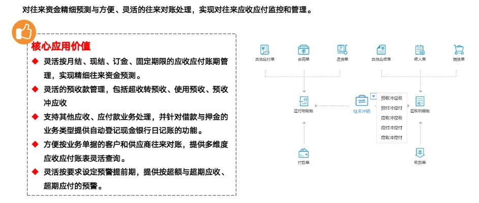 用友erp单机版与扣扣软件官方下载,绝对经典解释定义 Advance_v9.550