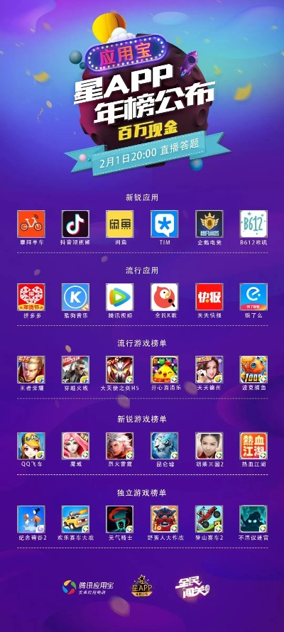 应用宝6.7.6版本与wwe游戏官方下载,数据执行驱动决策&amp;定制版_v4.658