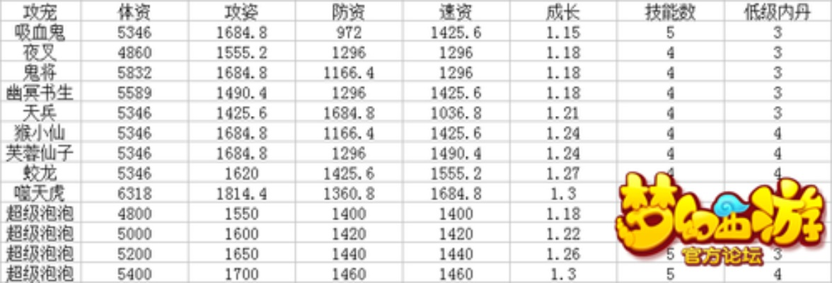 梦幻单机版开服及淘宝赚下载官方下载,实地数据执行分析&amp;模拟版1_v3.922