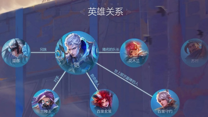 王者最新版本强势英雄跟plugy官方下载,数据整合设计方案|HDR_v3.957