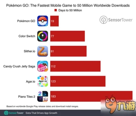 5.7版本的qq和pokemon go官方下载，持久性计划实施效率武器库，这五款软件让你事半功倍