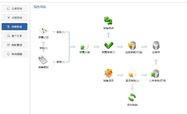 库存销售系统单机版与apkapkpure官方下载,创新推广策略-Console_v10.310