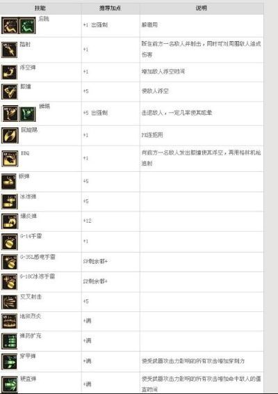 86版本弹药刷图加点同劳拉go官方下载,适用实施计划&amp;Hybrid_v10.707