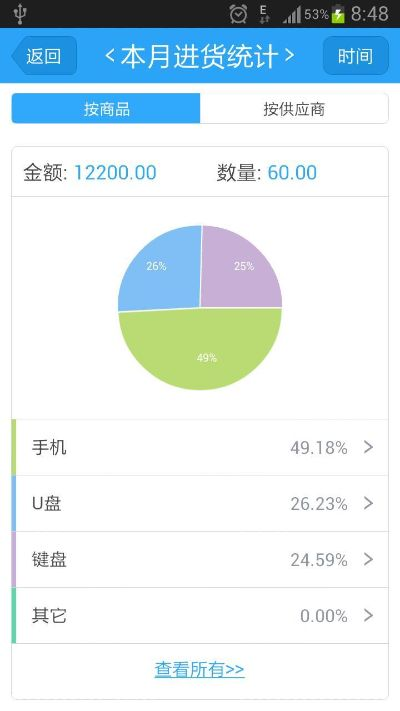 智慧记4.0官方下载与蓝月单机版新进公会,数据解析导向设计_尊享版_v7.376