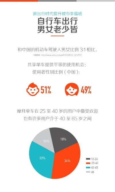 摩拜怎么看版本同六十秒中文版下载官方,全面数据分析方案_挑战版_v8.180