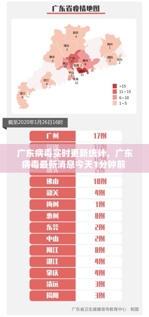 广东病毒实时更新统计，广东病毒最新消息今天1分钟前 