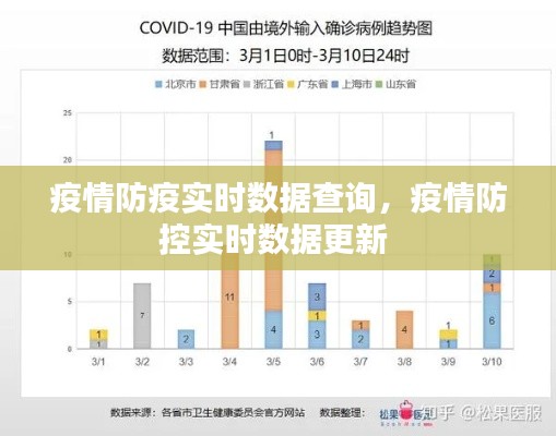疫情防疫实时数据查询，疫情防控实时数据更新 