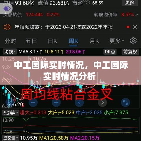 中工国际实时情况，中工国际实时情况分析 