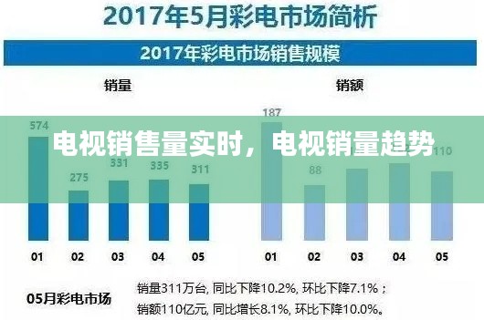 电视销售量实时，电视销量趋势 