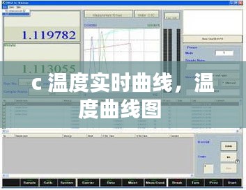 c 温度实时曲线，温度曲线图 