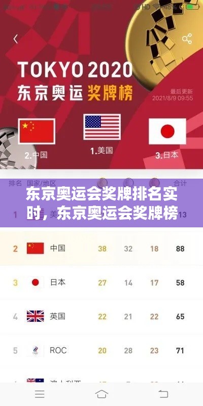 东京奥运会奖牌排名实时，东京奥运会奖牌榜排名实时 