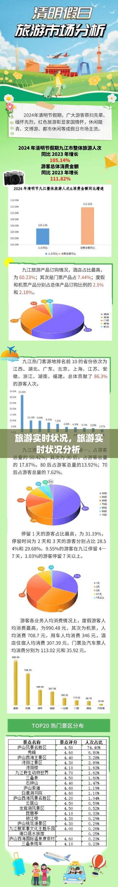 旅游实时状况，旅游实时状况分析 
