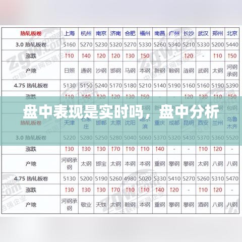 盘中表现是实时吗，盘中分析 