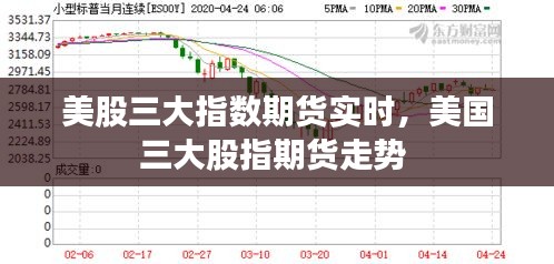美股三大指数期货实时，美国三大股指期货走势 
