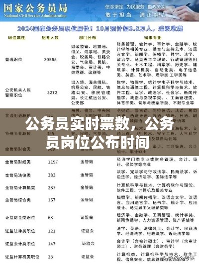 公务员实时票数，公务员岗位公布时间 