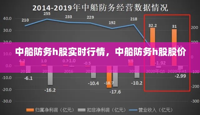 中船防务h股实时行情，中船防务h股股价 