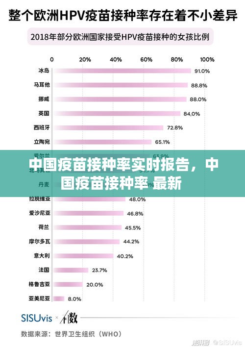 中国疫苗接种率实时报告，中国疫苗接种率 最新 