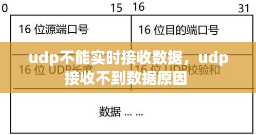 udp不能实时接收数据，udp接收不到数据原因 