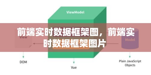 前端实时数据框架图，前端实时数据框架图片 