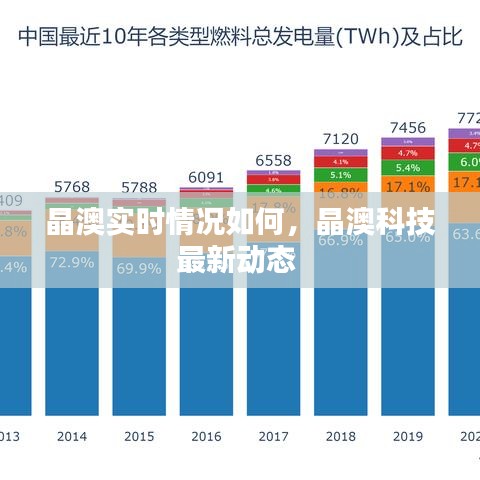 晶澳实时情况如何，晶澳科技最新动态 