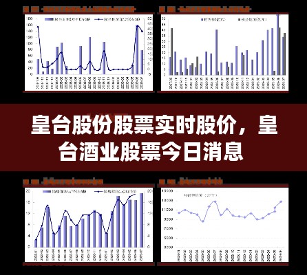 皇台股份股票实时股价，皇台酒业股票今日消息 